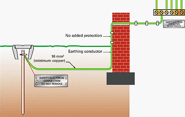 Earthing System - Eurolec Energy